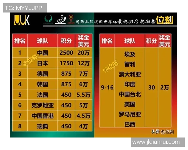 北京足球队在联合会杯积分榜上以51分稳居首位展现强劲实力